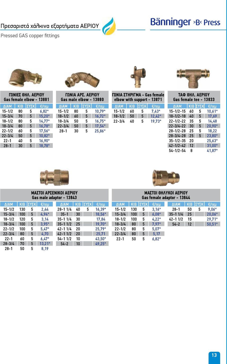 ΑΕΡΙΟΥ Gas female tee - 13833 15-1/2 80 5 6,82* 15-3/4 70 5 15,20* 18-1/2 80 5 14,77* 18-3/4 80 5 16,78* 22-1/2 60 5 17,56* 22-3/4 50 5 10,82* 22-1 40 5 16,90* 28-1 30 5 18,78* 15-1/2 80 5 10,79*