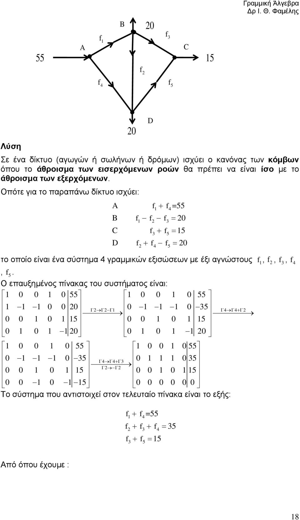 εξισώσεων με έξι αγνώστους f, f, f, f4, f 5 Ο επαυξημένος πίνακας του συστήματος είναι: 0 0 0 55 0 0 0 55 0 0 0 0 0 5 44 0 0 0 5 0 0 0 5 0 0 0 0 0 0 0 0 0 55 0 0