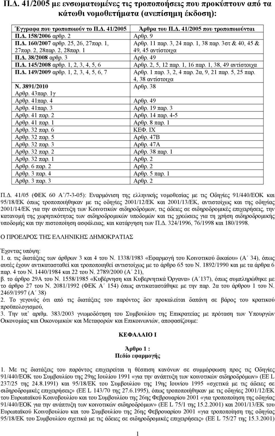 1, 2, 3, 4, 5, 6 Αρθρ. 2, 5, 12 παρ. 1, 16 παρ. 1, 38, 49 αντίστοιχα Π.Δ. 149/2009 αρθρ. 1, 2, 3, 4, 5, 6, 7 Αρθρ. 1 παρ. 3, 2, 4 παρ. 2α, 9, 21 παρ. 5, 25 παρ. 4, 38 αντίστοιχα N. 3891/2010 Αρθρ.