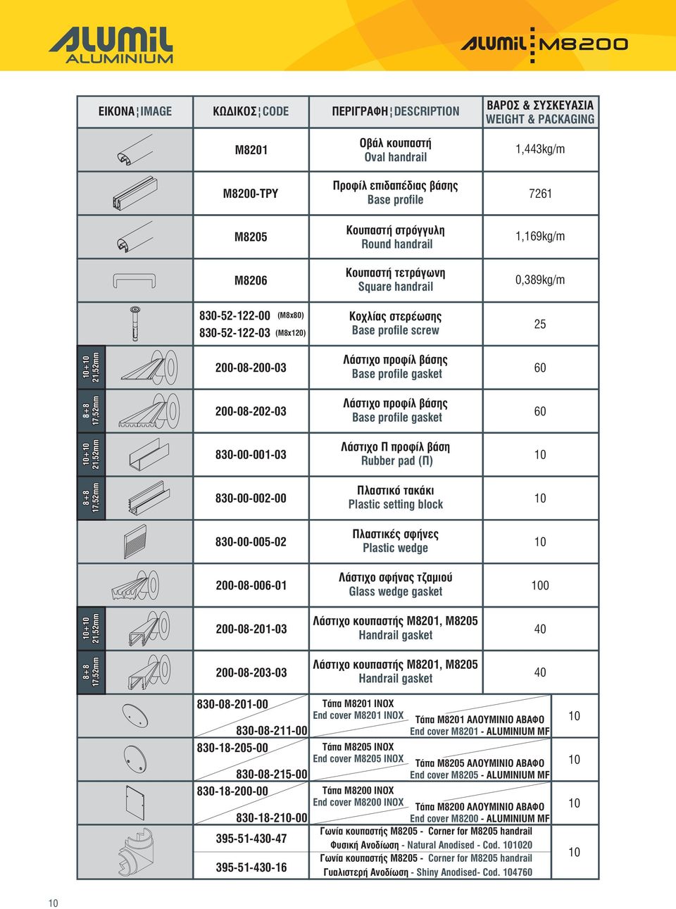 Λάστιχο προφίλ βάσης Base profile gasket 60 8+8 17,52mm 200-08-202-03 Λάστιχο προφίλ βάσης Base profile gasket 60 + 21,52mm 830-00-001-03 Λάστιχο Π προφίλ βάση Rubber pad (Π) 8+8 17,52mm