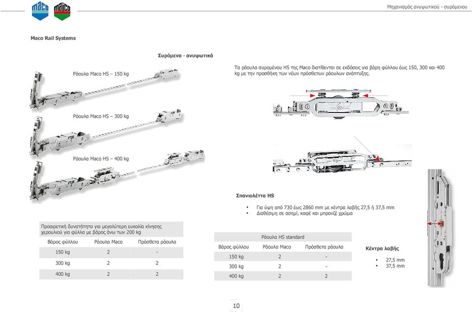 Ράουλα Maco HS 150 kg Ράουλα Maco HS 300 kg Ράουλα Maco HS 400 kg Σπανιολέττα HS Προαιρετική δυνατότητα για μεγαλύτερη ευκολία κίνησης χερουλιού για φύλλα με βάρος άνω των