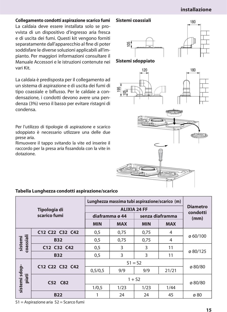Per maggiori informazioni consultare il Manuale Accessori e le istruzioni contenute nei vari Kit.