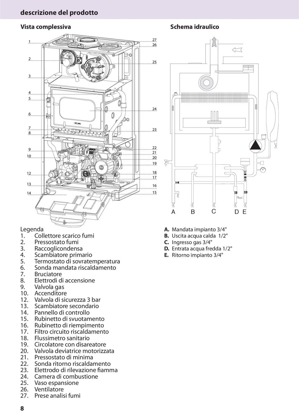 Scambiatore secondario 4. Pannello di controllo 5. Rubinetto di svuotamento 6. Rubinetto di riempimento 7. Filtro circuito riscaldamento 8. Flussimetro sanitario 9. Circolatore con disareatore 20.