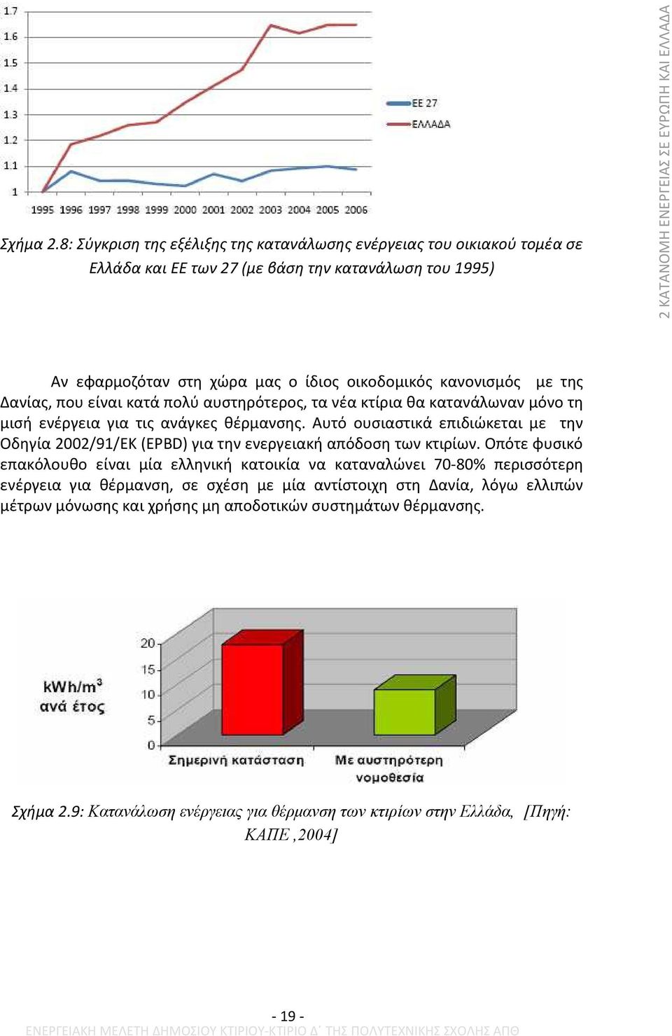 μας ο ίδιος οικοδομικός κανονισμός με της Δανίας, που είναι κατά πολύ αυστηρότερος, τα νέα κτίρια θα κατανάλωναν μόνο τη μισή ενέργεια για τις ανάγκες θέρμανσης.