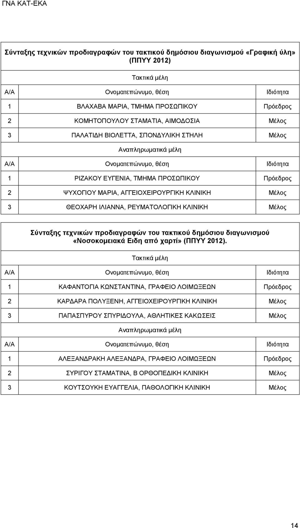 προδιαγραφών του τακτικού δημόσιου διαγωνισμού «Νοσοκομειακά Ειδη από χαρτί» (ΠΠΥΥ 2012).