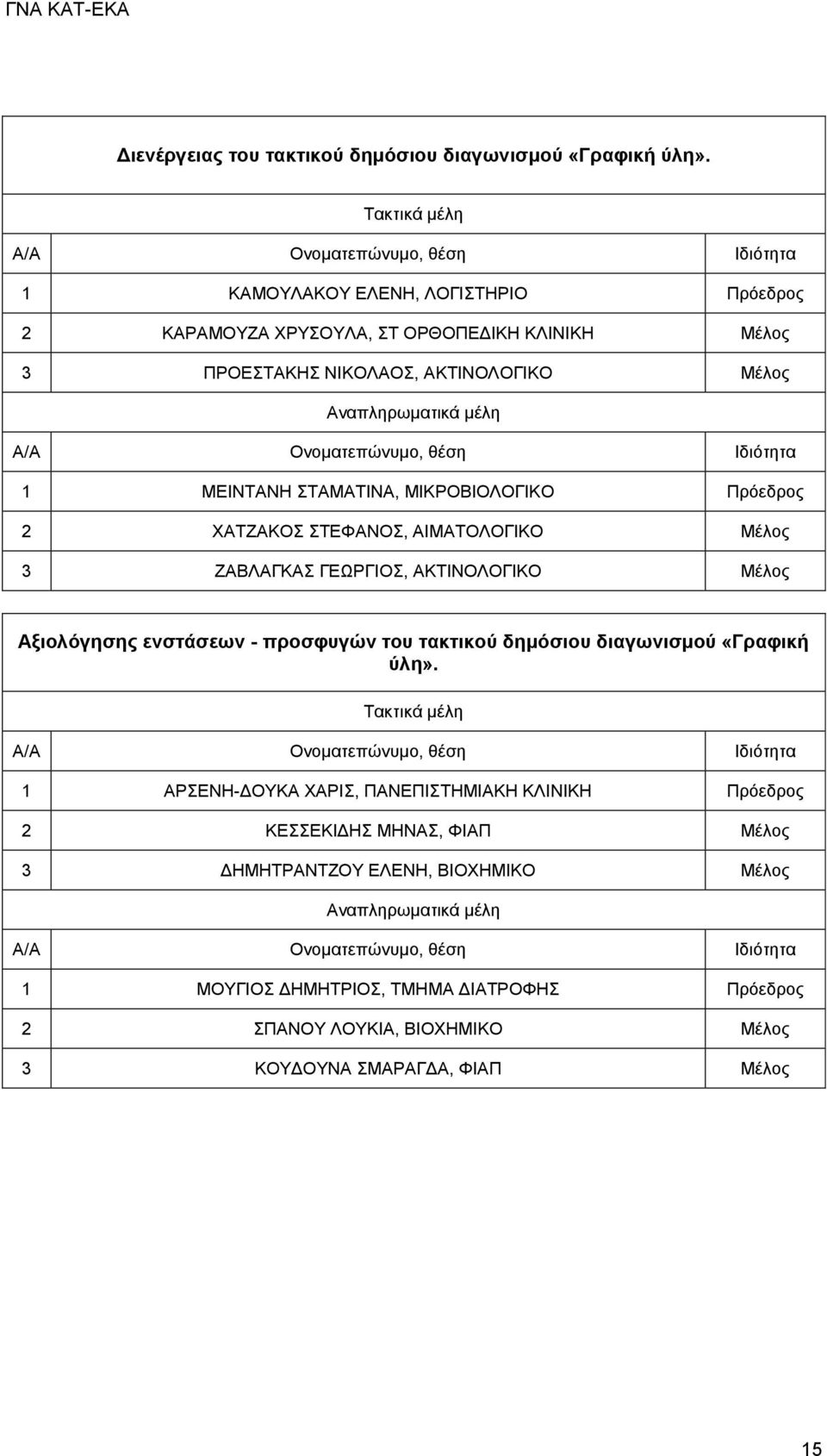 ΜΙΚΡΟΒΙΟΛΟΓΙΚΟ Πρόεδρος 2 ΧΑΤΖΑΚΟΣ ΣΤΕΦΑΝΟΣ, ΑΙΜΑΤΟΛΟΓΙΚΟ Μέλος 3 ΖΑΒΛΑΓΚΑΣ ΓΕΩΡΓΙΟΣ, ΑΚΤΙΝΟΛΟΓΙΚΟ Μέλος Αξιολόγησης ενστάσεων - προσφυγών του τακτικού