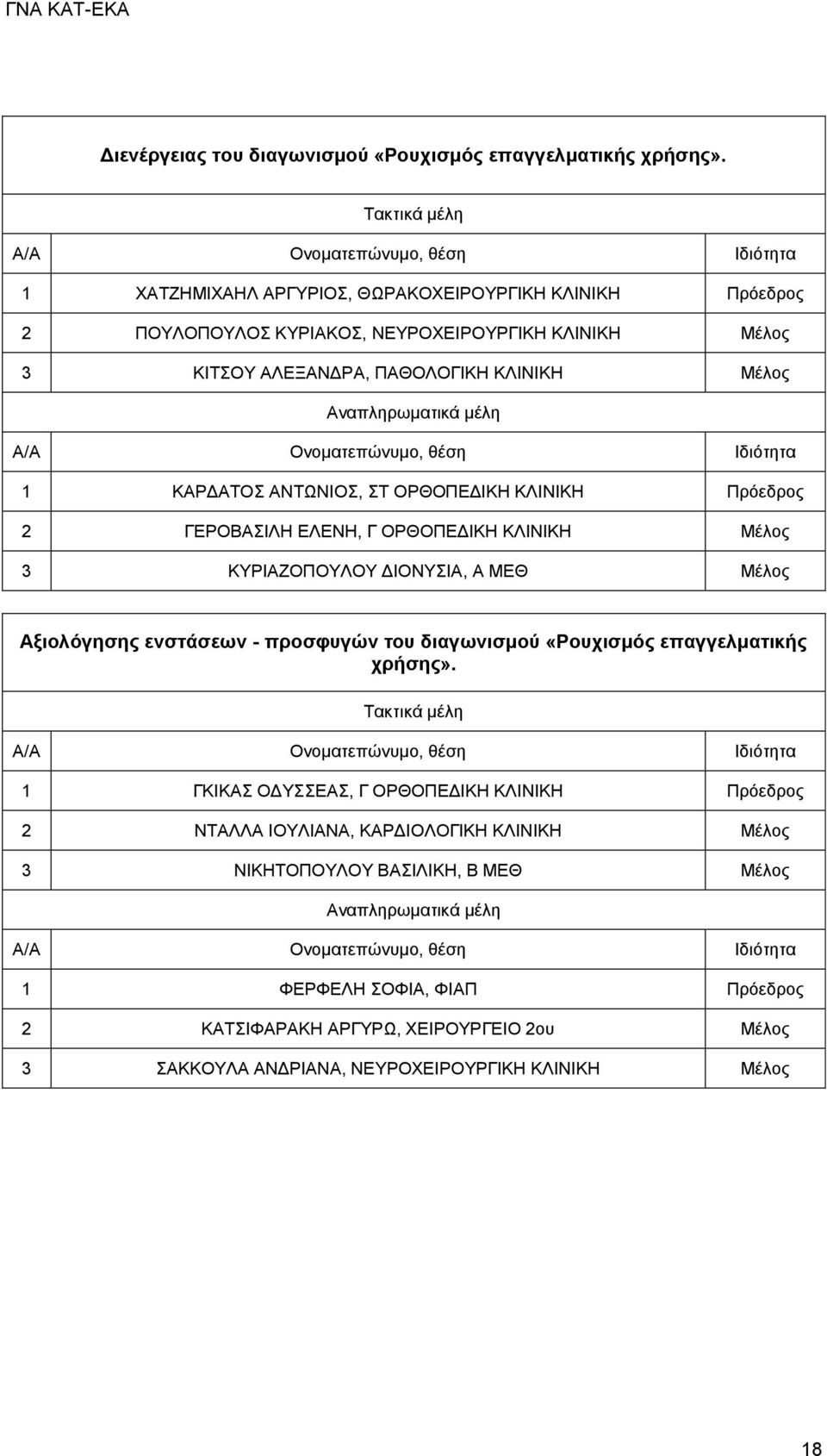 ΑΝΤΩΝΙΟΣ, ΣΤ ΟΡΘΟΠΕΔΙΚΗ ΚΛΙΝΙΚΗ Πρόεδρος 2 ΓΕΡΟΒΑΣΙΛΗ ΕΛΕΝΗ, Γ ΟΡΘΟΠΕΔΙΚΗ ΚΛΙΝΙΚΗ Μέλος 3 ΚΥΡΙΑΖΟΠΟΥΛΟΥ ΔΙΟΝΥΣΙΑ, Α ΜΕΘ Μέλος Αξιολόγησης ενστάσεων - προσφυγών του διαγωνισμού