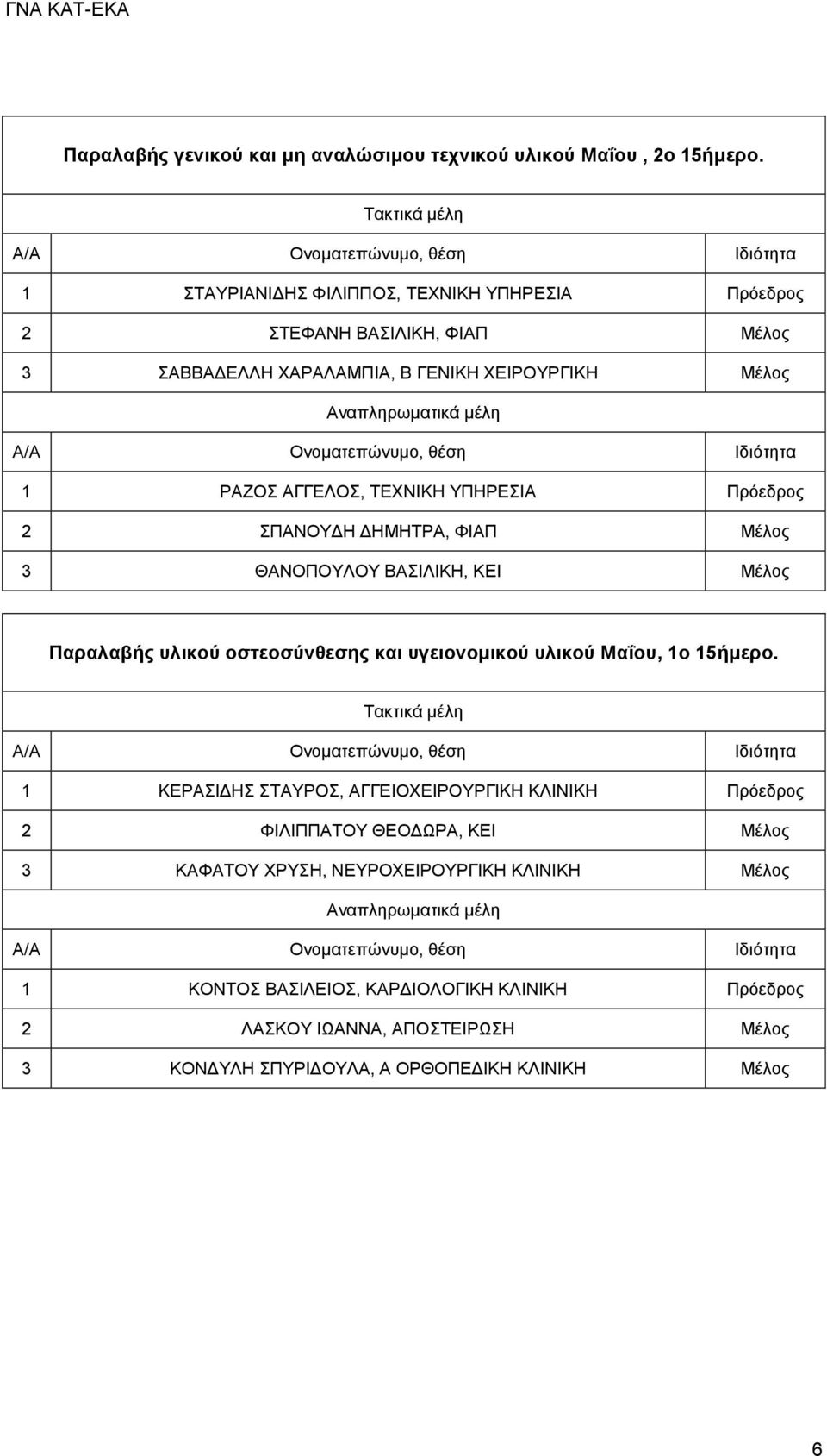 ΥΠΗΡΕΣΙΑ Πρόεδρος 2 ΣΠΑΝΟΥΔΗ ΔΗΜΗΤΡΑ, ΦΙΑΠ Μέλος 3 ΘΑΝΟΠΟΥΛΟΥ ΒΑΣΙΛΙΚΗ, ΚΕΙ Μέλος Παραλαβής υλικού οστεοσύνθεσης και υγειονομικού υλικού Μαΐου, 1ο 15ήμερο.