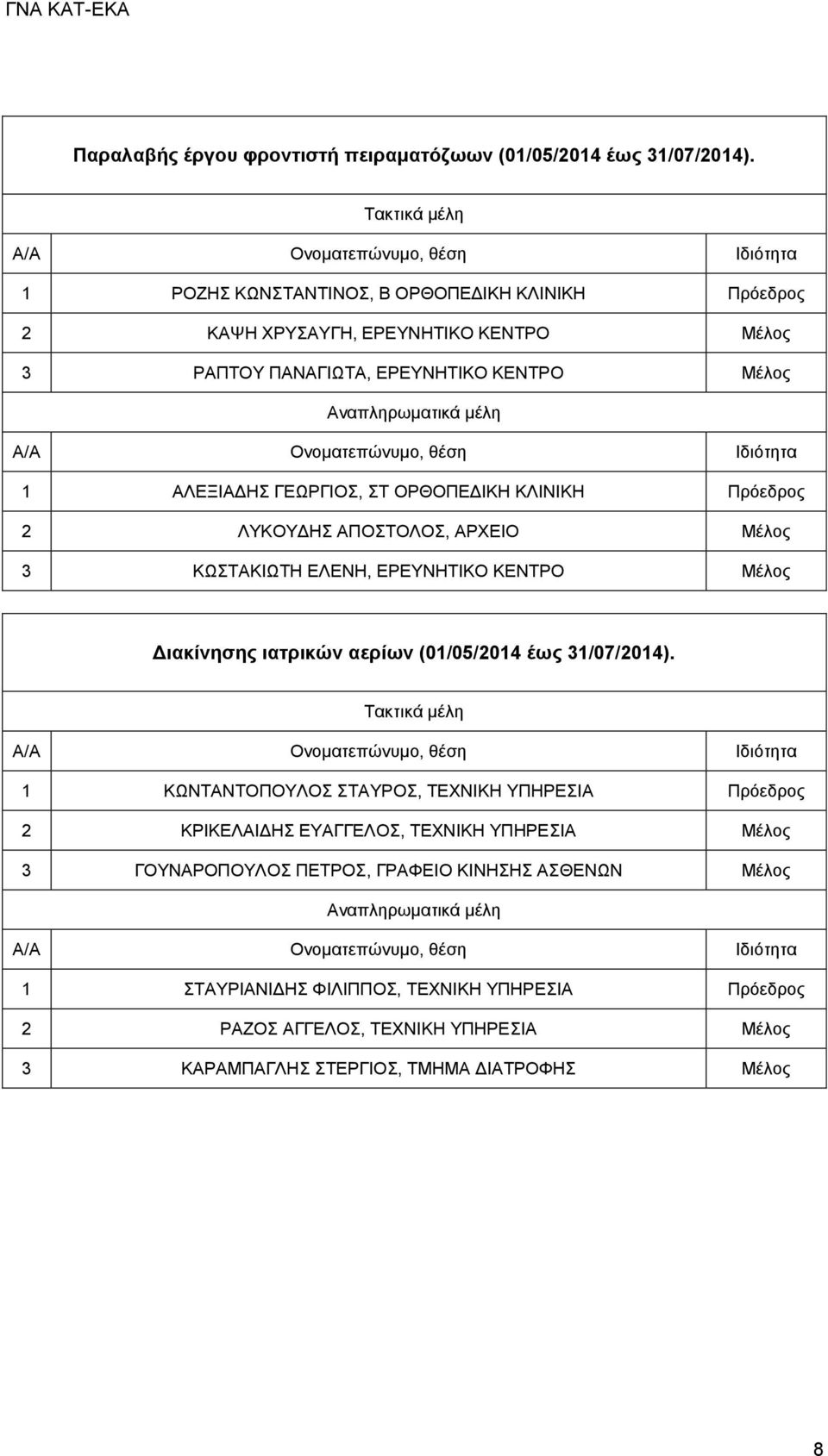 ΟΡΘΟΠΕΔΙΚΗ ΚΛΙΝΙΚΗ Πρόεδρος 2 ΛΥΚΟΥΔΗΣ ΑΠΟΣΤΟΛΟΣ, ΑΡΧΕΙΟ Μέλος 3 ΚΩΣΤΑΚΙΩΤΗ ΕΛΕΝΗ, ΕΡΕΥΝΗΤΙΚΟ ΚΕΝΤΡΟ Μέλος Διακίνησης ιατρικών αερίων (01/05/2014 έως 31/07/2014).