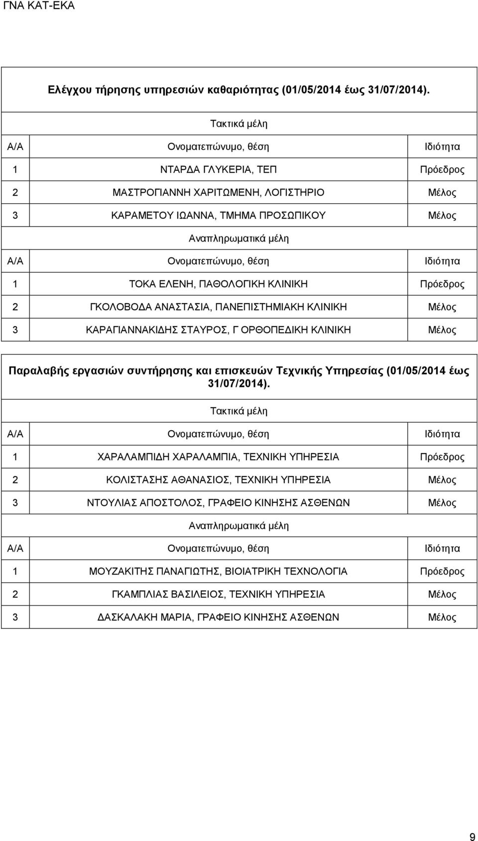 ΑΝΑΣΤΑΣΙΑ, ΠΑΝΕΠΙΣΤΗΜΙΑΚΗ ΚΛΙΝΙΚΗ Μέλος 3 ΚΑΡΑΓΙΑΝΝΑΚΙΔΗΣ ΣΤΑΥΡΟΣ, Γ ΟΡΘΟΠΕΔΙΚΗ ΚΛΙΝΙΚΗ Μέλος Παραλαβής εργασιών συντήρησης και επισκευών Τεχνικής Υπηρεσίας (01/05/2014 έως