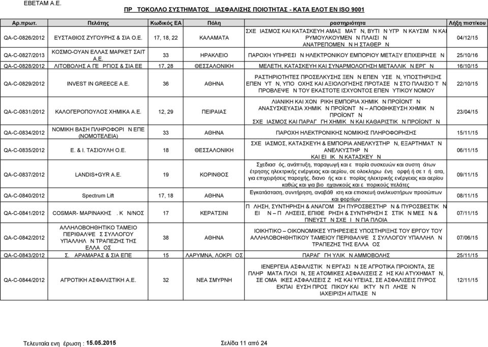 17, 18, 22 ΚΑΛΑΜΑΤΑ ΣΧΕΔ