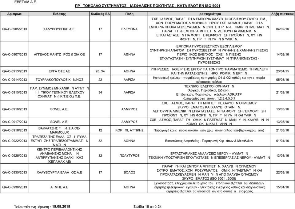 ΛΕΙΤΟΥΡΓΙΑ ΛΙΜΕΝΙΚΩΝ ΕΓΚΑΤΑΣΤΑΣΕΩΝ ΓΙΑ ΦΟΡΤΩΣΗ/ΕΚΦΟΡΤΩΣΗ ΠΡΟΪΟΝΤΩΝ, ΧΥΔΗΝ ΦΟΡΤΙΩΝ, ΠΡΩΤΩΝ ΥΛΩΝ & ΥΛΙΚΩΝ.
