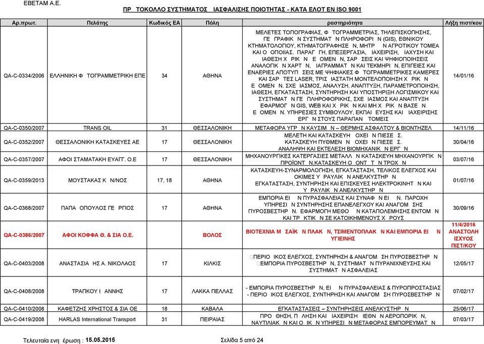 ΠΑΡΑΓΩΓΗ, ΕΠΕΞΕΡΓΑΣΙΑ, ΔΙΑΧΕΙΡΙΣΗ, ΔΙΑΧΥΣΗ ΚΑΙ ΔΙΑΘΕΣΗ ΧΩΡΙΚΩΝ ΔΕΔΟΜΕΝΩΝ, ΣΑΡΩΣΕΙΣ ΚΑΙ ΨΗΦΙΟΠΟΙΗΣΕΙΣ ΑΝΑΛΟΓΙΚΩΝ ΧΑΡΤΩΝ, ΔΙΑΓΡΑΜΜΑΤΩΝ ΚΑΙ ΤΕΚΜΗΡΙΩΝ, ΕΠΙΓΕΙΕΣ ΚΑΙ ΕΝΑΕΡΙΕΣ ΑΠΟΤΥΠΩΣΕΙΣ ΜΕ ΨΗΦΙΑΚΕΣ