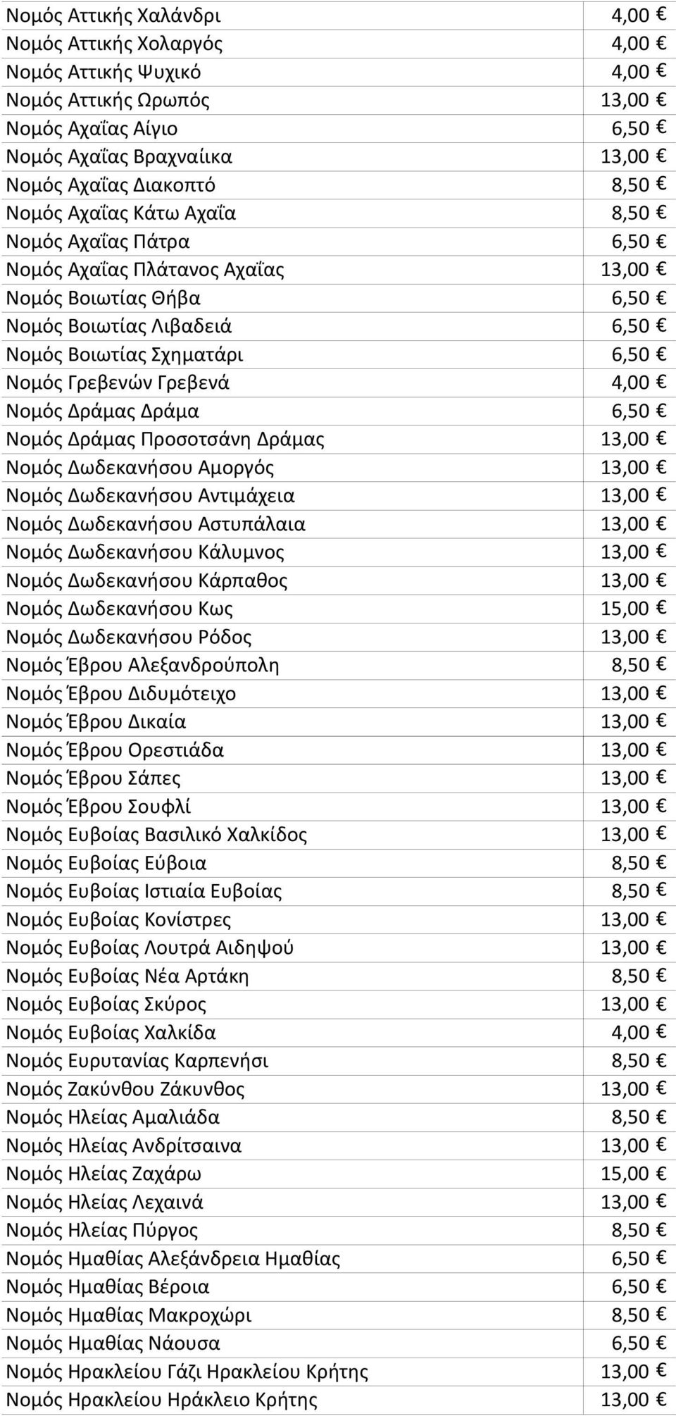 Δράμας Δράμα 6,50 Νομός Δράμας Προσοτσάνη Δράμας 13,00 Νομός Δωδεκανήσου Αμοργός 13,00 Νομός Δωδεκανήσου Αντιμάχεια 13,00 Νομός Δωδεκανήσου Αστυπάλαια 13,00 Νομός Δωδεκανήσου Κάλυμνος 13,00 Νομός