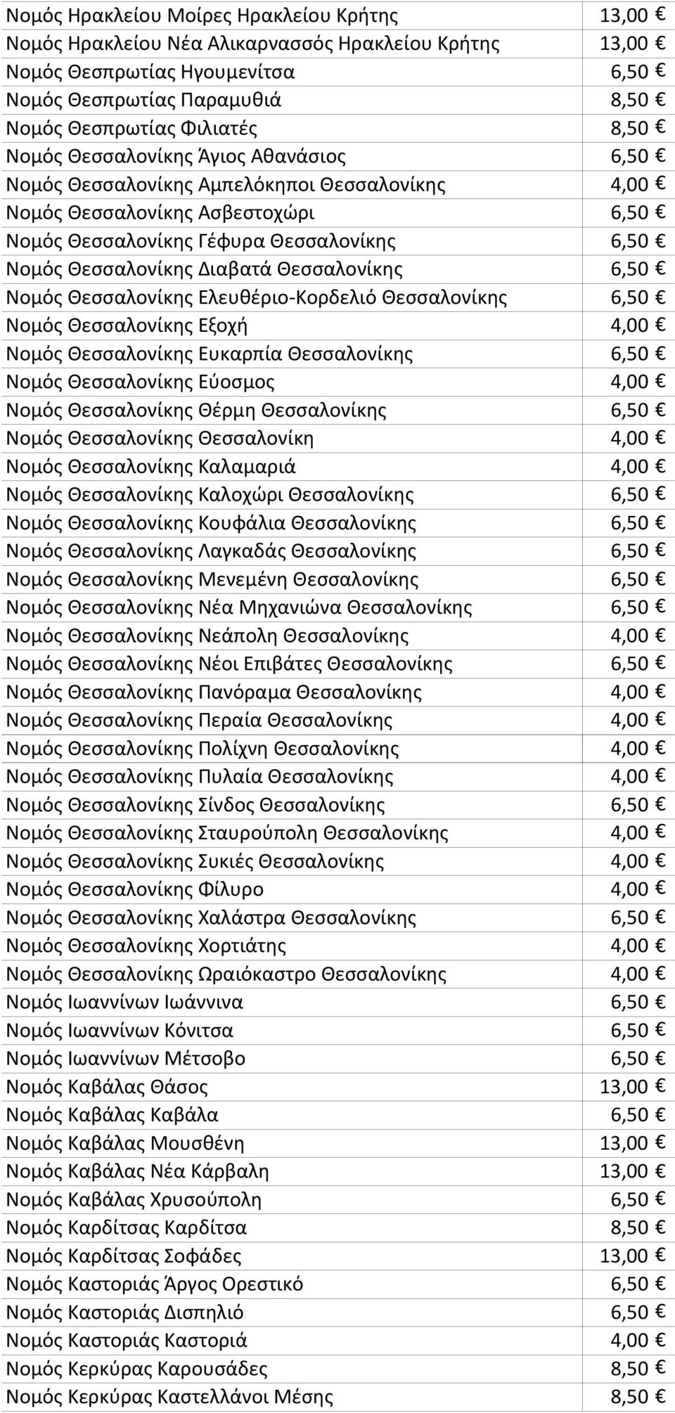 Θεσσαλονίκης 6,50 Νομός Θεσσαλονίκης Ελευθέριο-Κορδελιό Θεσσαλονίκης 6,50 Νομός Θεσσαλονίκης Εξοχή 4,00 Νομός Θεσσαλονίκης Ευκαρπία Θεσσαλονίκης 6,50 Νομός Θεσσαλονίκης Εύοσμος 4,00 Νομός