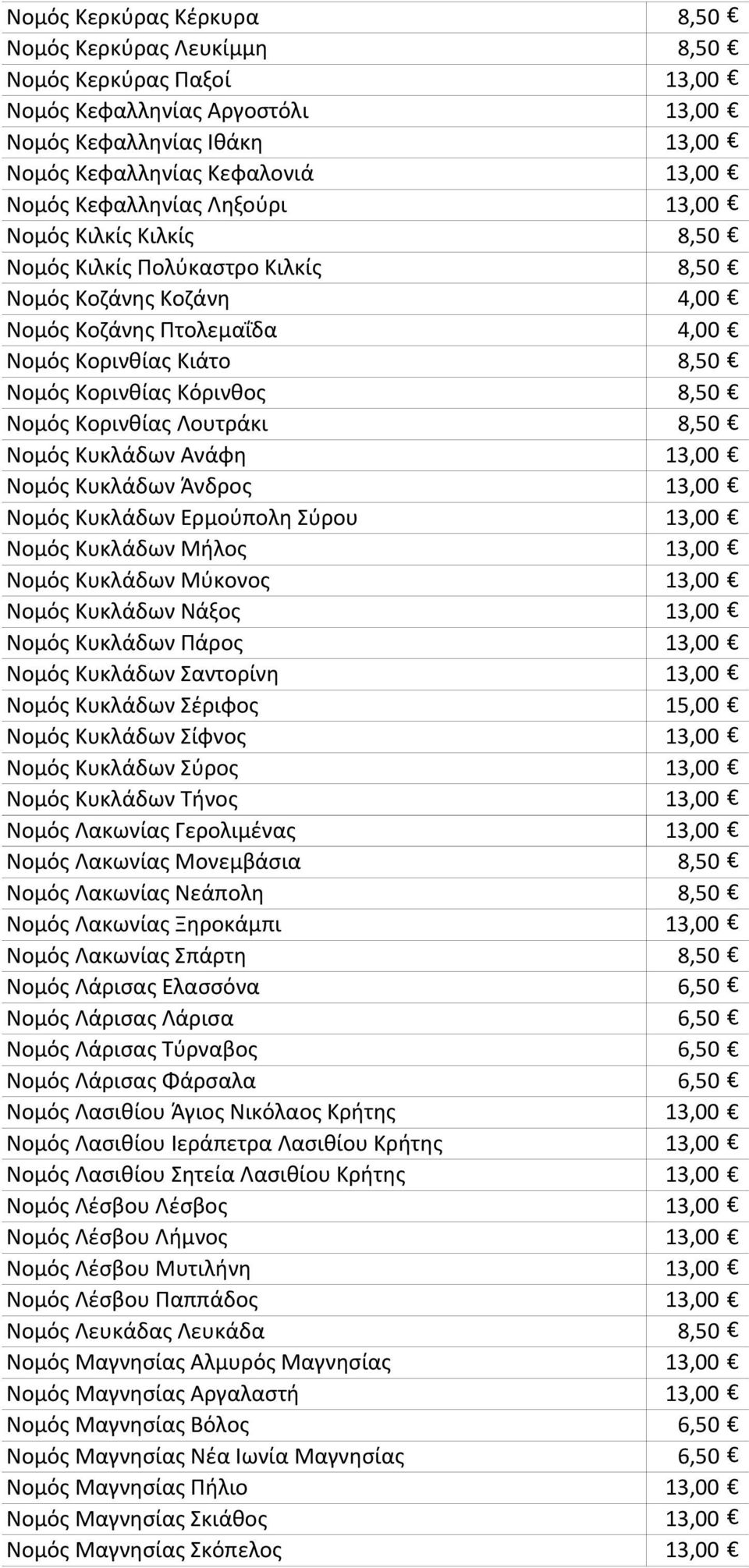 Κορινθίας Λουτράκι 8,50 Νομός Κυκλάδων Ανάφη 13,00 Νομός Κυκλάδων Άνδρος 13,00 Νομός Κυκλάδων Ερμούπολη Σύρου 13,00 Νομός Κυκλάδων Μήλος 13,00 Νομός Κυκλάδων Μύκονος 13,00 Νομός Κυκλάδων Νάξος 13,00