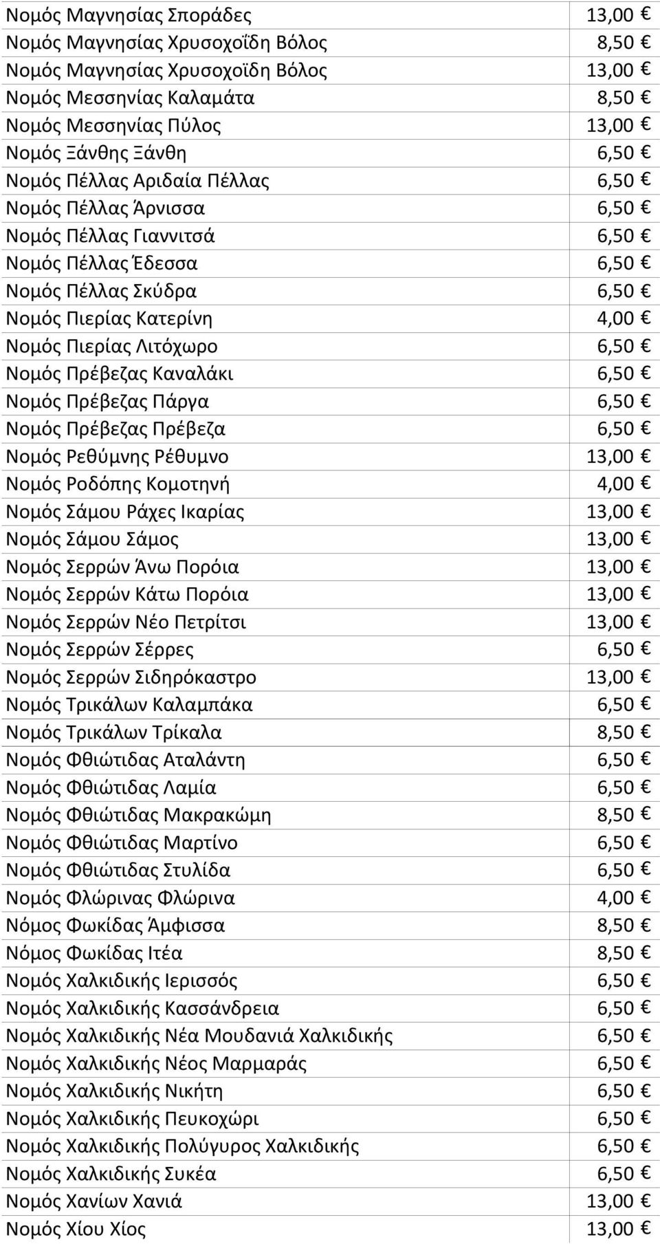 Πρέβεζας Καναλάκι 6,50 Νομός Πρέβεζας Πάργα 6,50 Νομός Πρέβεζας Πρέβεζα 6,50 Νομός Ρεθύμνης Ρέθυμνο 13,00 Νομός Ροδόπης Κομοτηνή 4,00 Νομός Σάμου Ράχες Ικαρίας 13,00 Νομός Σάμου Σάμος 13,00 Νομός