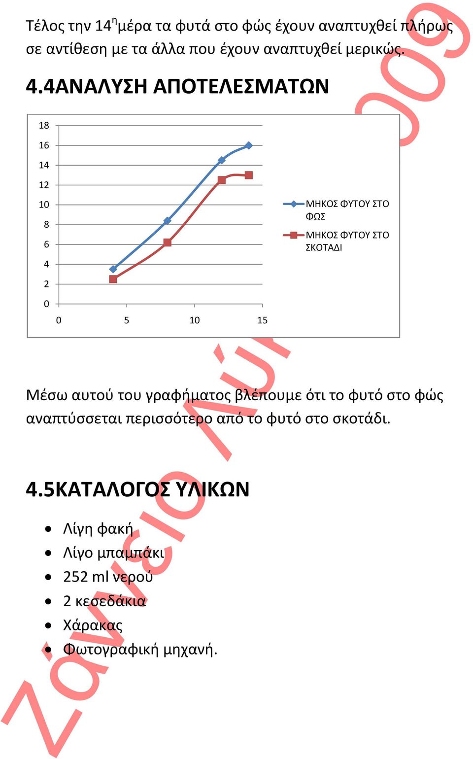 4ΑΝΑΛΥΣΗ ΑΠΟΤΕΛΕΣΜΑΤΩΝ 18 16 14 12 10 8 6 4 2 0 0 5 10 15 Μέσω αυτού του γραφήματος βλέπουμε ότι το φυτό