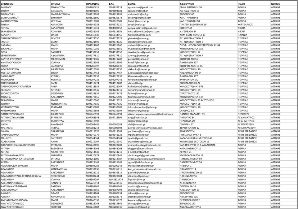 ΤΡΙΚΟΥΠΗ 5 ΑΘΗΝΑ ΑΤΤΙΚΗΣ ΧΑΡΙΤΟΠΟΥΛΟΥ ΧΡΙΣΤΙΝΑ 2103613789 2103620801 hharit@enternet.gr ΧΑΡ. ΤΡΙΚΟΥΠΗ 18 ΑΘΗΝΑ ΑΤΤΙΚΗΣ ΣΟΥΓΛΗ ΚΑΛΛΙΟΠΗ 2104941023 2104979120 sougli@tellas.