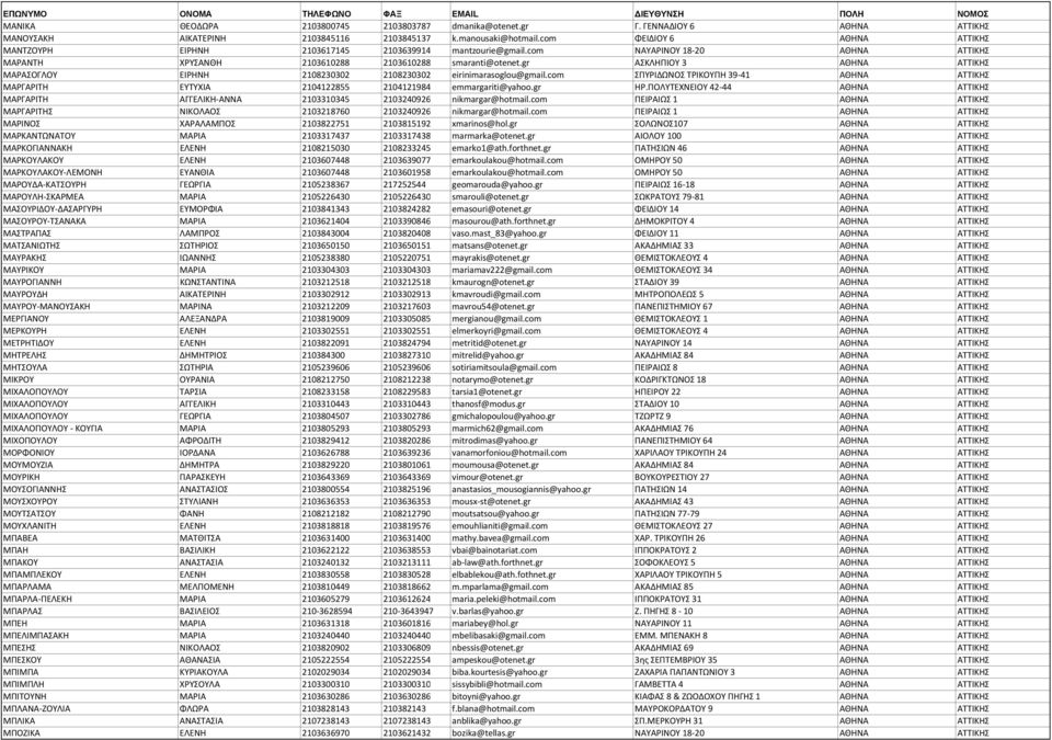 gr ΑΣΚΛΗΠΙΟΥ 3 ΑΘΗΝΑ ΑΤΤΙΚΗΣ ΜΑΡΑΣΟΓΛΟΥ ΕΙΡΗΝΗ 2108230302 2108230302 eirinimarasoglou@gmail.com ΣΠΥΡΙΔΩΝΟΣ ΤΡΙΚΟΥΠΗ 39 41 ΑΘΗΝΑ ΑΤΤΙΚΗΣ ΜΑΡΓΑΡΙΤΗ ΕΥΤΥΧΙΑ 2104122855 2104121984 emmargariti@yahoo.gr ΗΡ.