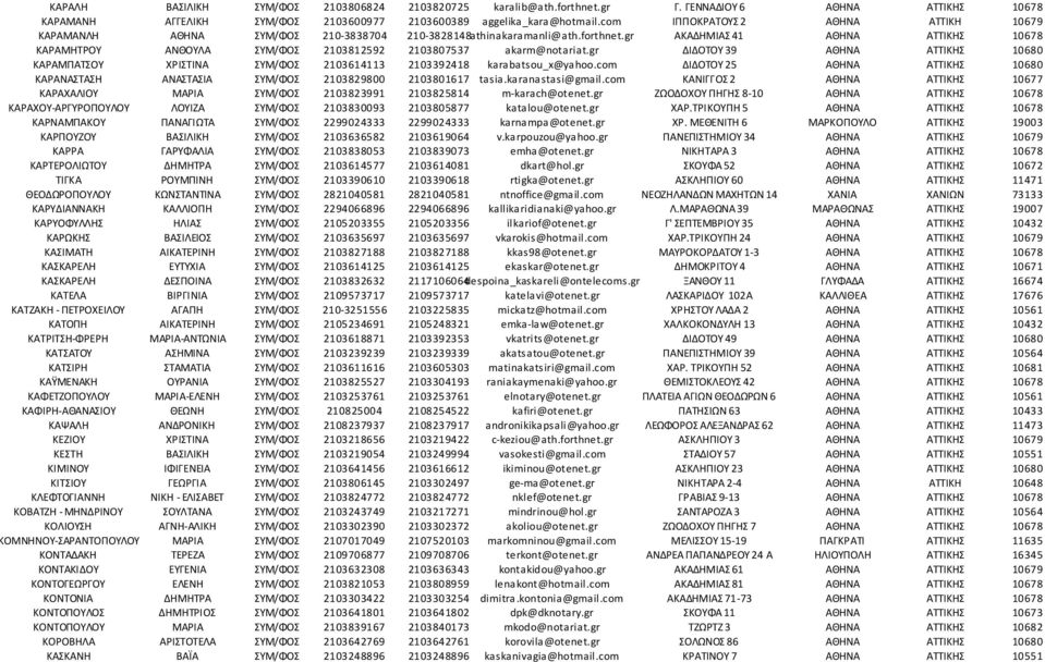 gr ΑΚΑΔΗΜΙΑΣ 41 ΑΘΗΝΑ ΑΤΤΙΚΗΣ 10678 ΚΑΡΑΜΗΤΡΟΥ ΑΝΘΟΥΛΑ ΣΥΜ/ΦΟΣ 2103812592 2103807537 akarm@notariat.