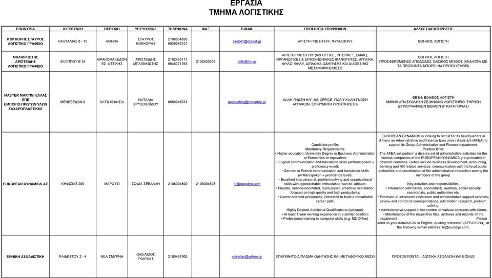 gr ΑΡΙΣΤΗ ΓΝΩΣΗ Η/Υ (MS OFFICE, INTERNET, EMAIL), ΟΡΓΑΝΩΤΙΚΕΣ & ΕΠΙΚΟΙΝΩΝΙΑΚΕΣ ΙΚΑΝΟΤΗΤΕΣ, ΑΓΓΛΙΚΑ, ΦΥΛΟ: ΘΗΛΥ, ΔΙΠΛΩΜΑ ΟΔΗΓΗΣΗΣ ΚΑΙ ΔΙΑΘΕΣΙΜΟ ΜΕΤΑΦΟΡΙΚΟ ΜΕΣΟ ΒΟΗΘΟΣ ΛΟΓΙΣΤΗ ΠΡΟΣΦΕΡΟΜΕΝΕΣ ΑΠΟΔΟΔΕΣ:
