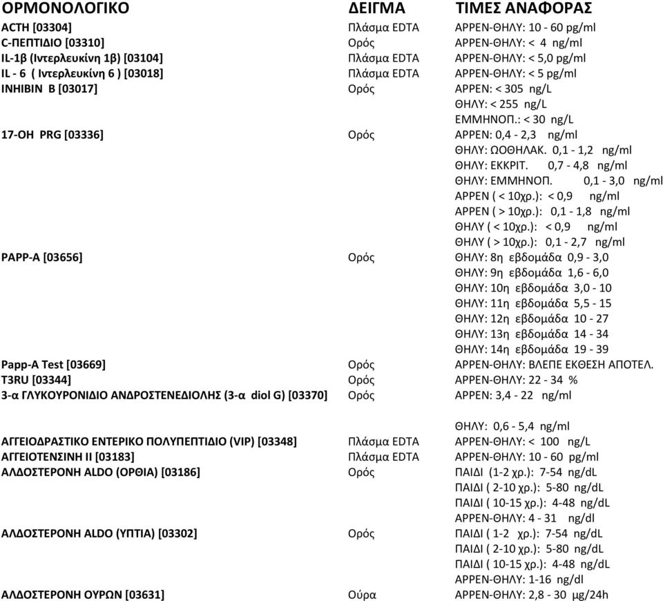 : < 30 ng/l Ορός ΑΡΡΕΝ: 0,4-2,3 ng/ml ΘΗΛΥ: ΩΟΘΗΛΑΚ. 0,1-1,2 ng/ml ΘΗΛΥ: ΕΚΚΡΙΤ. 0,7-4,8 ng/ml ΘΗΛΥ: ΕΜΜΗΝΟΠ. 0,1-3,0 ng/ml ΑΡΡΕΝ ( < 10χρ.): < 0,9 ng/ml ΑΡΡΕΝ ( > 10χρ.): 0,1-1,8 ng/ml ΘΗΛΥ ( < 10χρ.