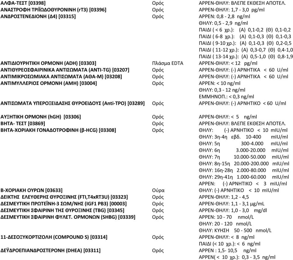 Ορός ΑΡΡΕΝ-ΘΗΛΥ: 1,7-3,0 pg/ml Ορός ΑΡΡΕΝ: 0,8-2,8 ng/ml ΘΗΛΥ: 0,5-2,9 ng/ml ΠΑΙΔΙ ( < 6 χρ.): (Α) 0,1-0,2 (Θ) 0,1-0,2 ΠΑΙΔΙ ( 6-8 χρ.): (Α) 0,1-0,3 (Θ) 0,1-0,3 ΠΑΙΔΙ ( 9-10 χρ.