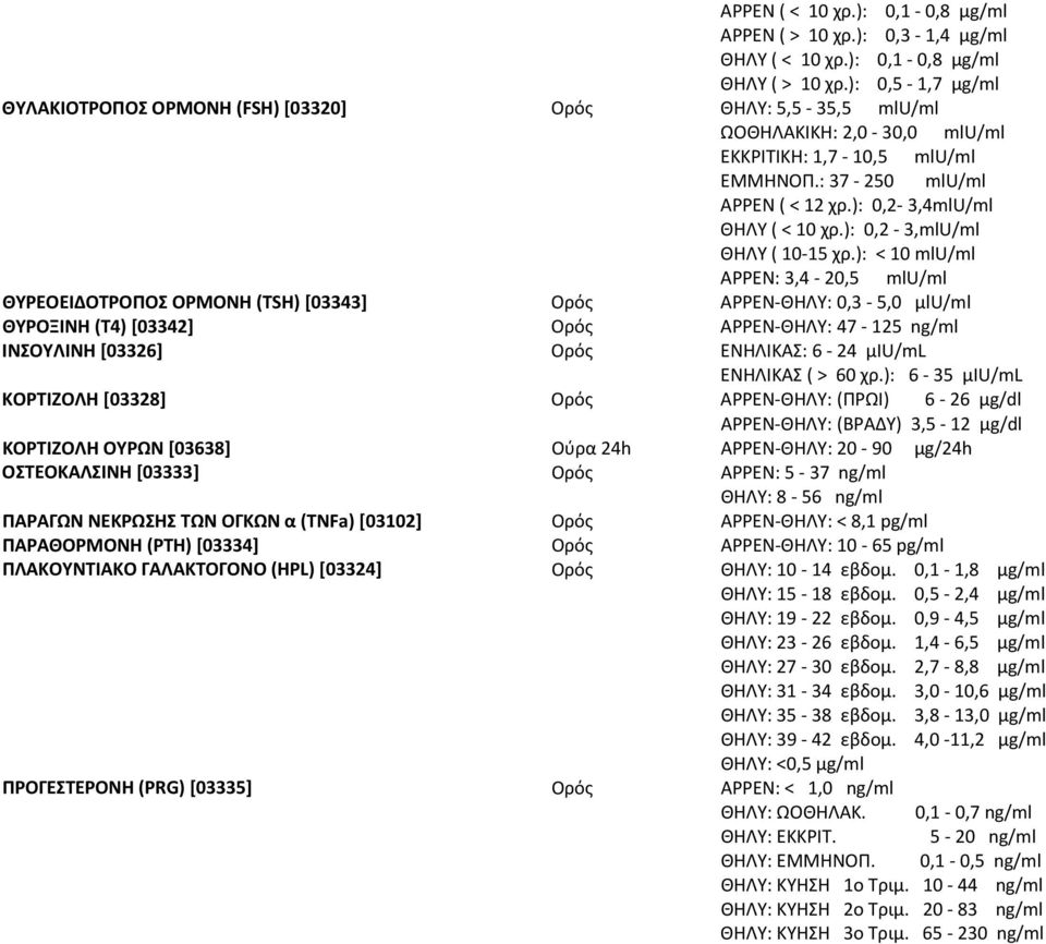 ): 0,1-0,8 μg/ml ΘΗΛΥ ( > 10 χρ.): 0,5-1,7 μg/ml Ορός ΘΗΛΥ: 5,5-35,5 mlu/ml ΩΟΘΗΛΑΚΙΚΗ: 2,0-30,0 mlu/ml ΕΚΚΡΙΤΙΚΗ: 1,7-10,5 mlu/ml ΕΜΜΗΝΟΠ.: 37-250 mlu/ml ΑΡΡΕΝ ( < 12 χρ.