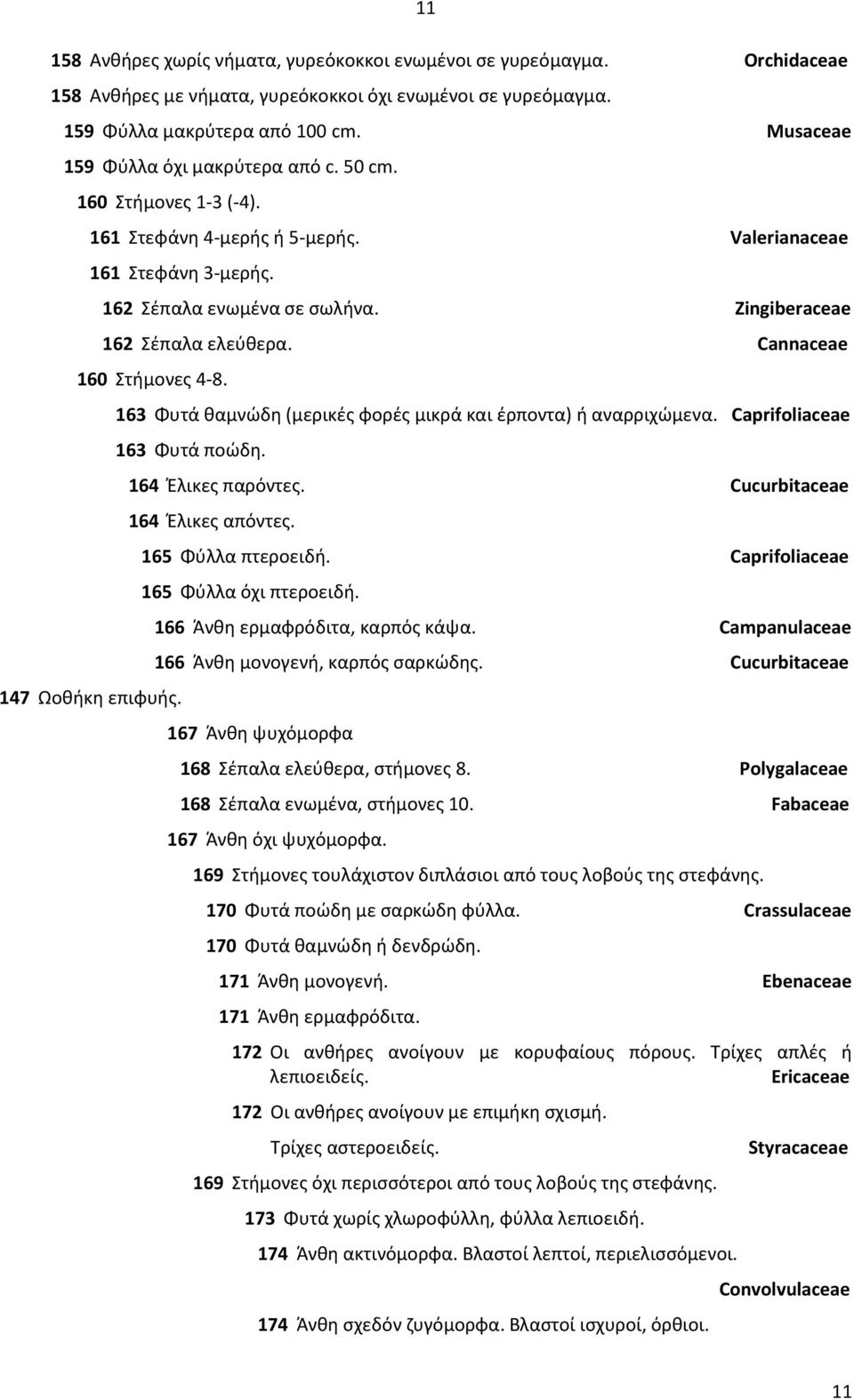 Cannaceae 160 Στήμονες 4-8. 147 Ωοθήκη επιφυής. 163 Φυτά θαμνώδη (μερικές φορές μικρά και έρποντα) ή αναρριχώμενα. Caprifoliaceae 163 Φυτά ποώδη. 164 Έλικες παρόντες. Cucurbitaceae 164 Έλικες απόντες.