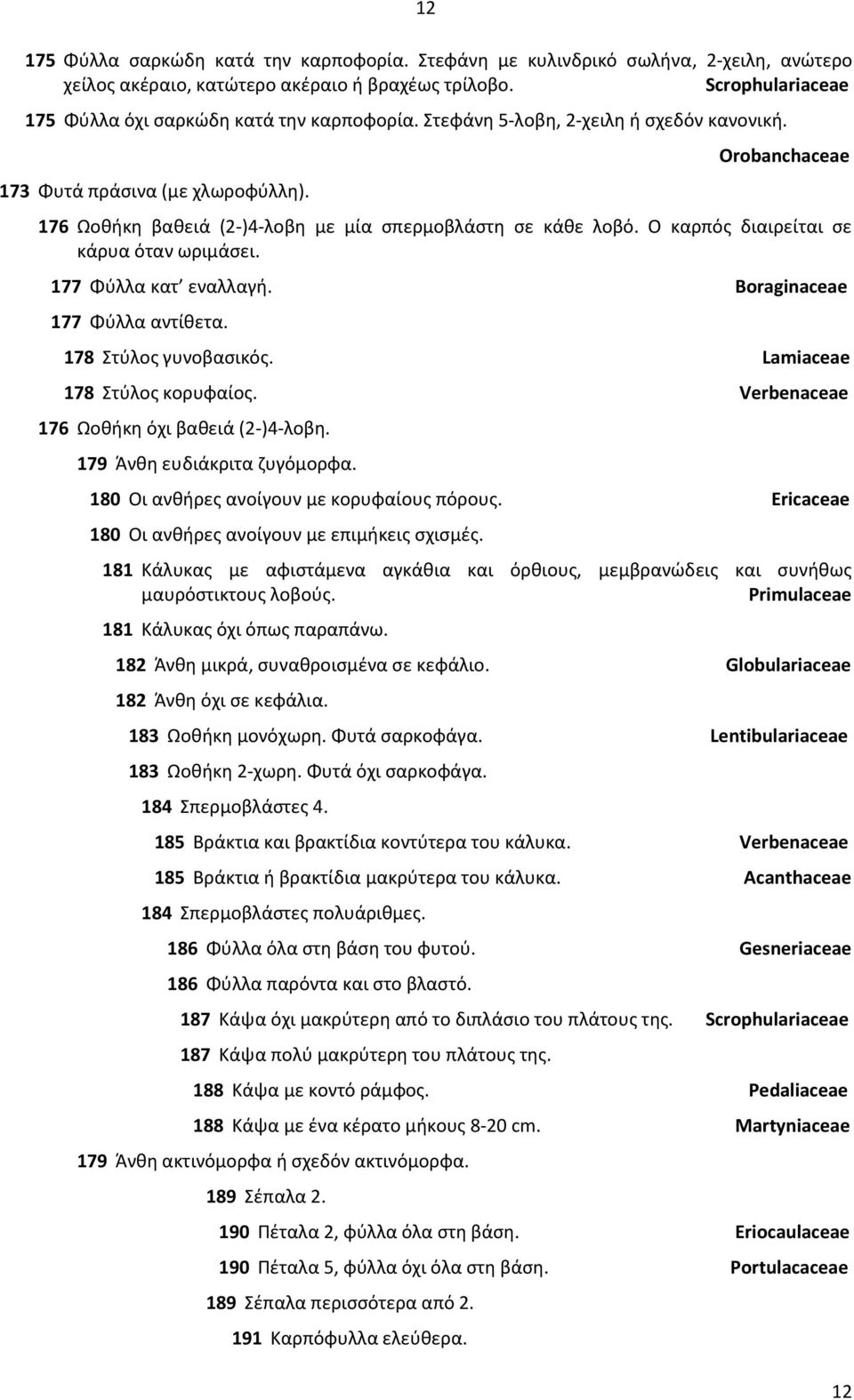 177 Φύλλα κατ εναλλαγή. Boraginaceae 177 Φύλλα αντίθετα. 178 Στύλος γυνοβασικός. Lamiaceae 178 Στύλος κορυφαίος. Verbenaceae 176 Ωοθήκη όχι βαθειά (2-)4-λοβη. 179 Άνθη ευδιάκριτα ζυγόμορφα.