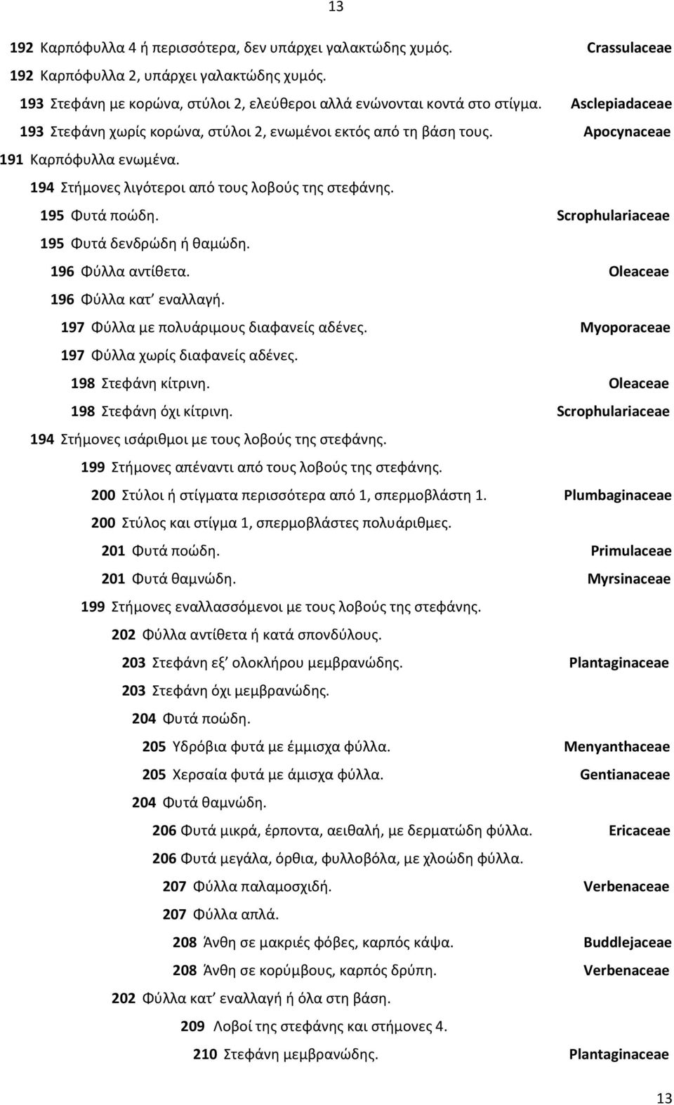 Scrophulariaceae 195 Φυτά δενδρώδη ή θαμώδη. 196 Φύλλα αντίθετα. Oleaceae 196 Φύλλα κατ εναλλαγή. 197 Φύλλα με πολυάριμους διαφανείς αδένες. Myoporaceae 197 Φύλλα χωρίς διαφανείς αδένες.