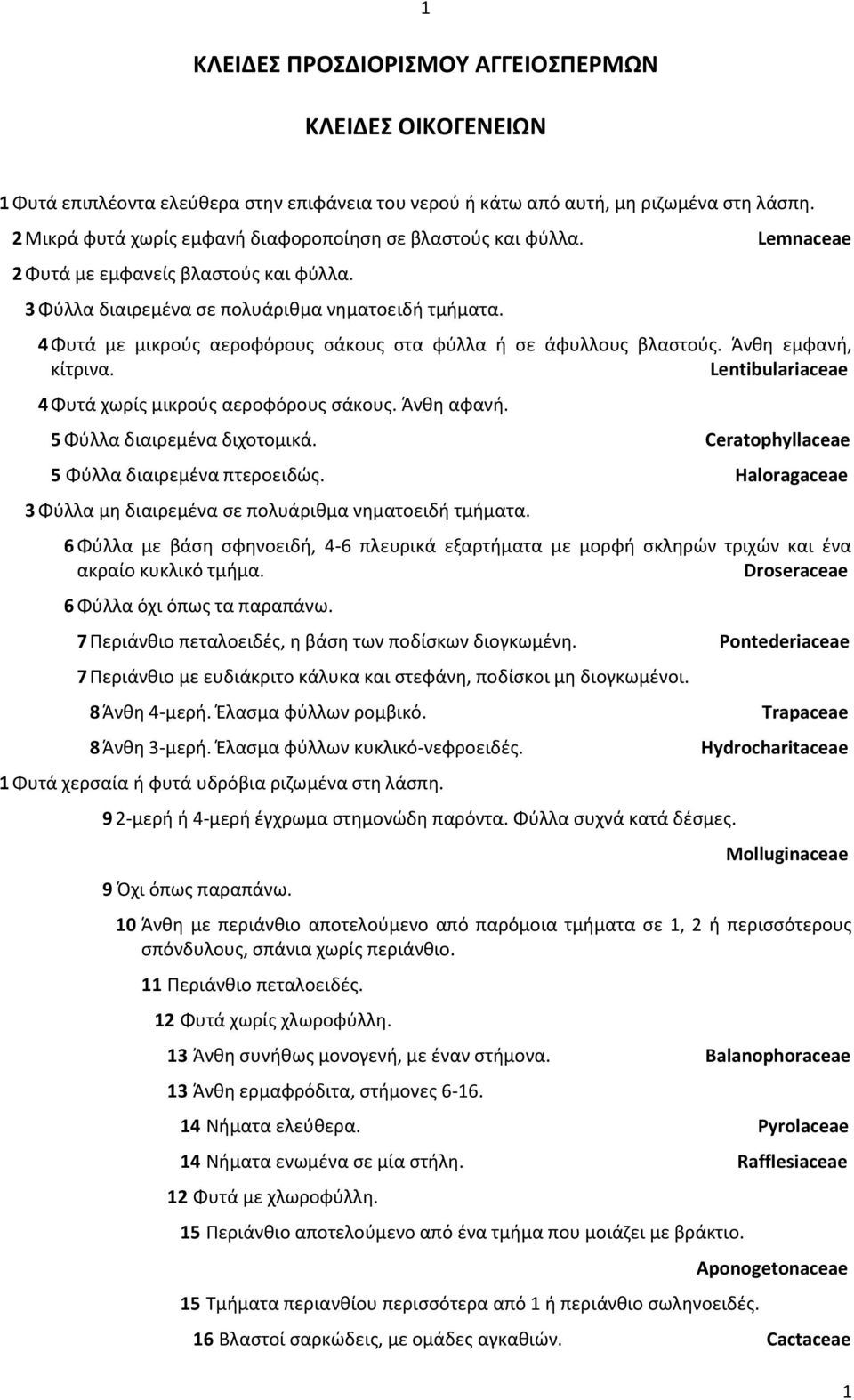 4 Φυτά με μικρούς αεροφόρους σάκους στα φύλλα ή σε άφυλλους βλαστούς. Άνθη εμφανή, κίτρινα. Lentibulariaceae 4 Φυτά χωρίς μικρούς αεροφόρους σάκους. Άνθη αφανή. 5 Φύλλα διαιρεμένα διχοτομικά.