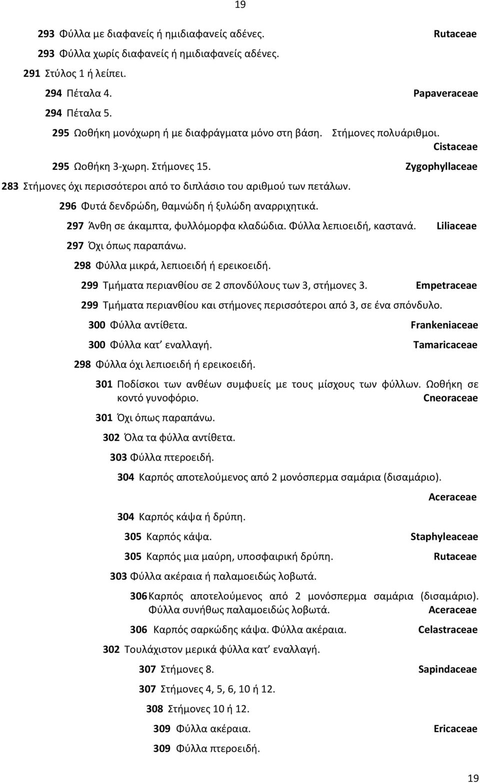 Zygophyllaceae 283 Στήμονες όχι περισσότεροι από το διπλάσιο του αριθμού των πετάλων. 296 Φυτά δενδρώδη, θαμνώδη ή ξυλώδη αναρριχητικά. 297 Άνθη σε άκαμπτα, φυλλόμορφα κλαδώδια.