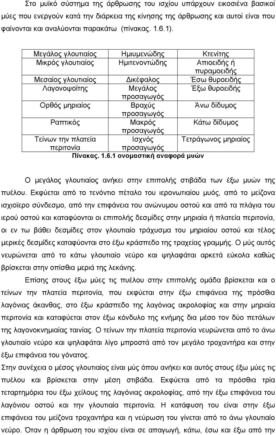 µηριαίος Βραχύς Άνω δίδυµος προσαγωγός Ραπτικός Μακρός Κάτω δίδυµος προσαγωγός Τείνων την πλατεία Ισχνός Τετράγωνος µηριαίος περιτονία προσαγωγός Πίνακας. 1.6.