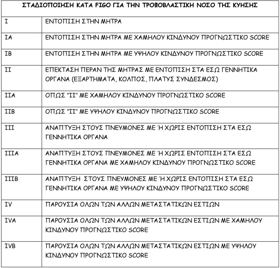 ΜΕ ΥΨΗΛΟΥ ΚΙΝ ΥΝΟΥ ΠΡΟΓΝΩΣΤΙΚΟ SCORE ΑΝΑΠΤΥΞΗ ΣΤΟΥΣ ΠΝΕΥΜΟΝΕΣ ΜΕ Ή ΧΩΡΙΣ ΕΝΤΟΠΙΣΗ ΣΤΑ ΕΣΩ ΓΕΝΝΗΤΙΚΑ ΟΡΓΑΝΑ ΑΝΑΠΤΥΞΗ ΣΤΟΥΣ ΠΝΕΥΜΟΝΕΣ ΜΕ Ή ΧΩΡΙΣ ΕΝΤΟΠΙΣΗ ΣΤΑ ΕΣΩ ΓΕΝΝΗΤΙΚΑ ΟΡΓΑΝΑ ΜΕ ΧΑΜΗΛΟΥ ΚΙΝ ΥΝΟΥ