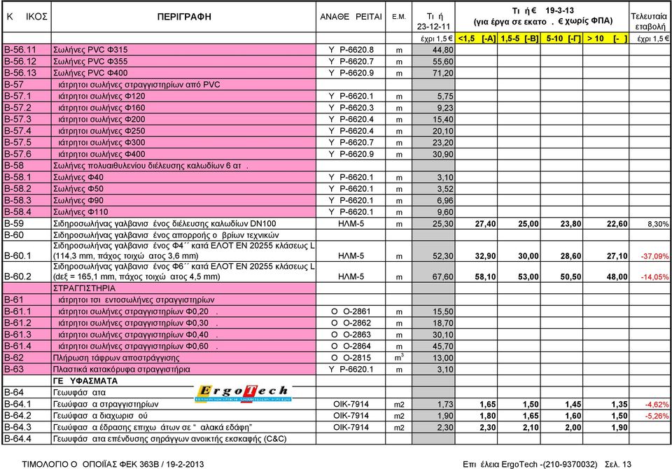 5 Διάτρητοι σωλήνες Φ300 ΥΔΡ-6620.7 m 23,20 Β-57.6 Διάτρητοι σωλήνες Φ400 ΥΔΡ-6620.9 m 30,90 Β-58 Σωλήνες πολυαιθυλενίου διέλευσης καλωδίων 6 ατμ. Β-58.1 Σωλήνες Φ40 ΥΔΡ-6620.1 m 3,10 Β-58.