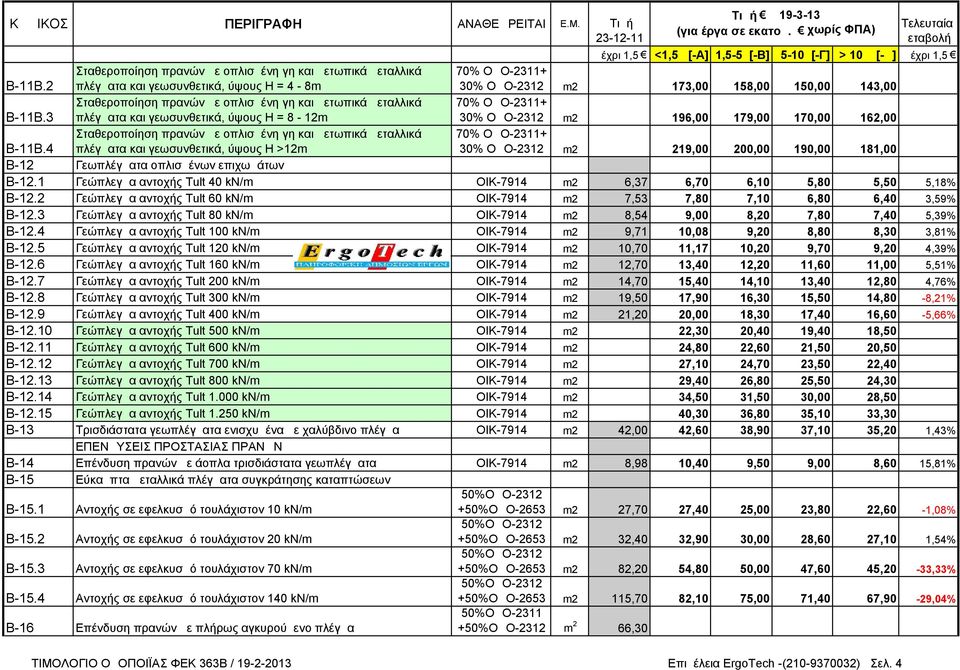 γεωσυνθετικά, ύψους Η >12m 30% ΟΔΟ-2312 m2 219,00 200,00 190,00 181,00 Β-12 Γεωπλέγματα οπλισμένων επιχωμάτων Β-12.1 Γεώπλεγμα αντοχής Tult 40 kn/m ΟΙΚ-7914 m2 6,37 6,70 6,10 5,80 5,50 5,18% Β-12.