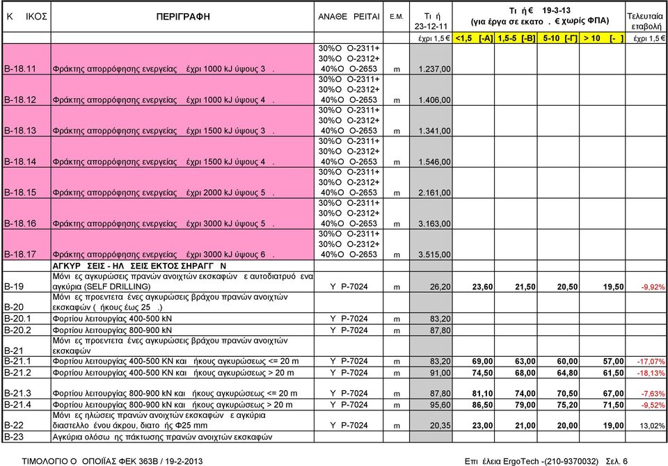 546,00 30%ΟΔΟ-2311+ 40%ΟΔΟ-2653 m 2.161,00 30%ΟΔΟ-2311+ Β-18.16 Φράκτης απορρόφησης ενεργείας μέχρι 3000 kj ύψους 5 μ. 40%ΟΔΟ-2653 m 3.163,00 30%ΟΔΟ-2311+ Β-18.