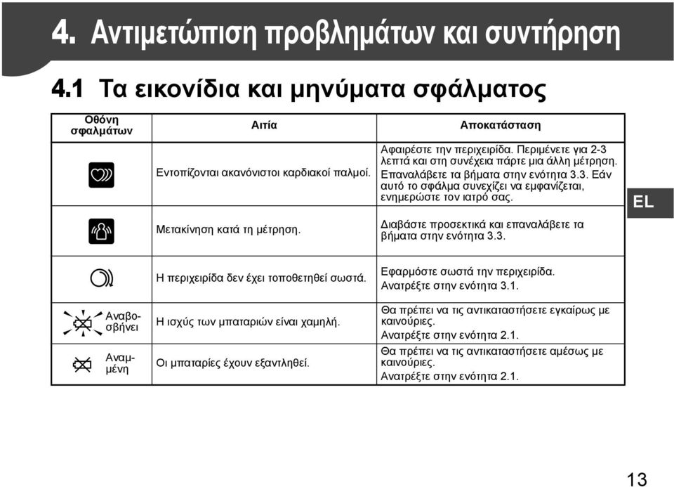 Διαβάστε προσεκτικά και επαναλάβετε τα βήματα στην ενότητα 3.3. EL Η περιχειρίδα δεν έχει τοποθετηθεί σωστά. Εφαρμόστε σωστά την περιχειρίδα. Ανατρέξτε στην ενότητα 3.1.