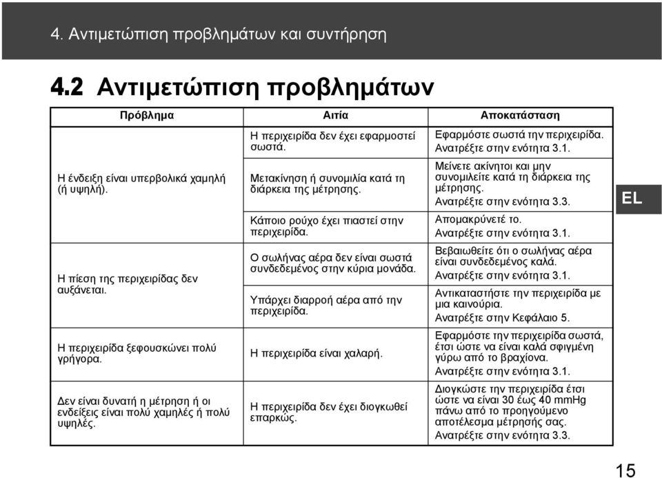 Μετακίνηση ή συνομιλία κατά τη διάρκεια της μέτρησης. Κάποιο ρούχο έχει πιαστεί στην περιχειρίδα. Ο σωλήνας αέρα δεν είναι σωστά συνδεδεμένος στην κύρια μονάδα.