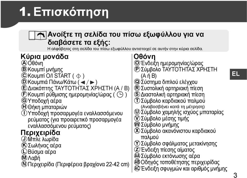 στη σελίδα του πίσω εξωφύλλου αντιστοιχεί σε αυτήν στην κύρια σελίδα.