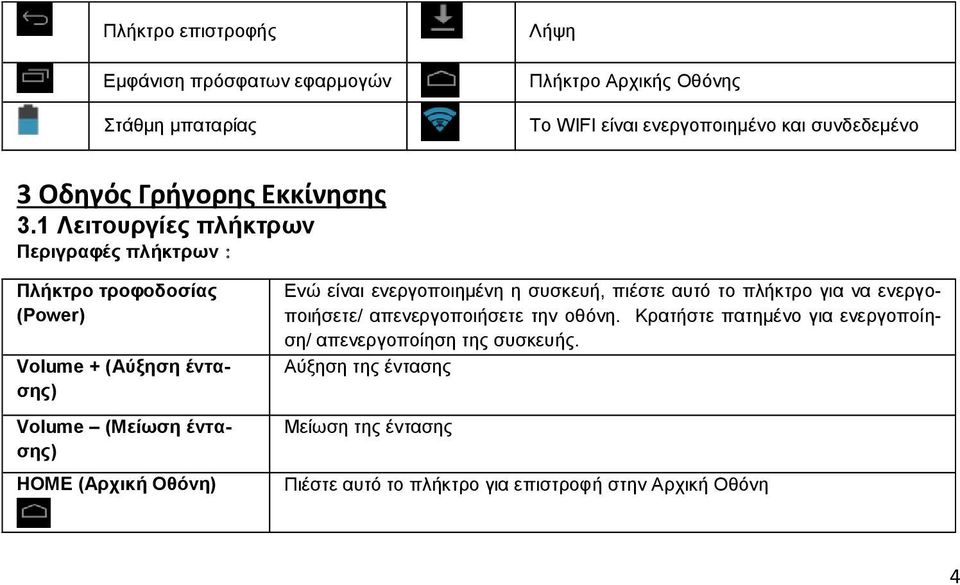 1 Λειτουργίες πλήκτρων Περιγραφές πλήκτρων: Πλήκτρο τροφοδοσίας (Power) Volume + (Αύξηση έντασης) Volume (Μείωση έντασης) HOME (Αρχική Οθόνη)