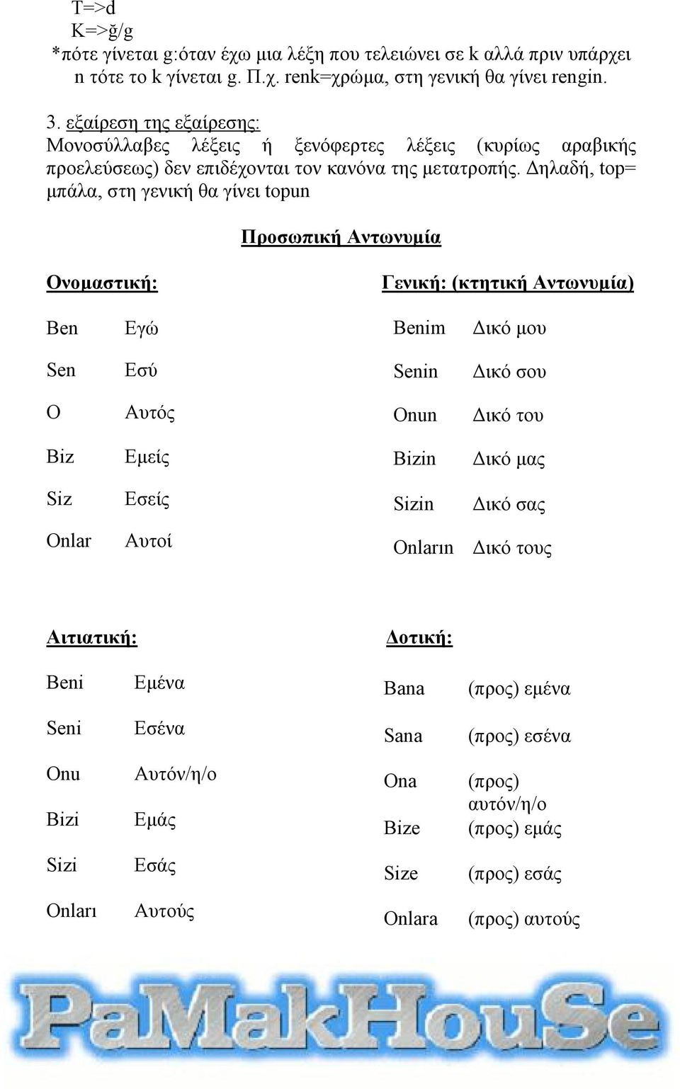 Δηλαδή, top= μπάλα, στη γενική θα γίνει topun Προσωπική Αντωνυμία Ονομαστική: Γενική: (κτητική Αντωνυμία) Εγώ im Δικό μου Εσύ in Δικό σου Αυτός nun Δικό του Εμείς in Δικό