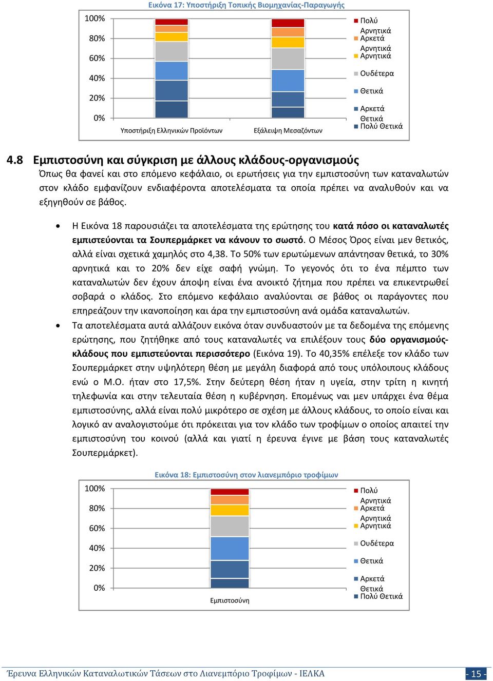 οποία πρέπει να αναλυθούν και να εξηγηθούν σε βάθος. Η Εικόνα 18 παρουσιάζει τα αποτελέσματα της ερώτησης του κατά πόσο οι καταναλωτές εμπιστεύονται τα Σουπερμάρκετ να κάνουν το σωστό.