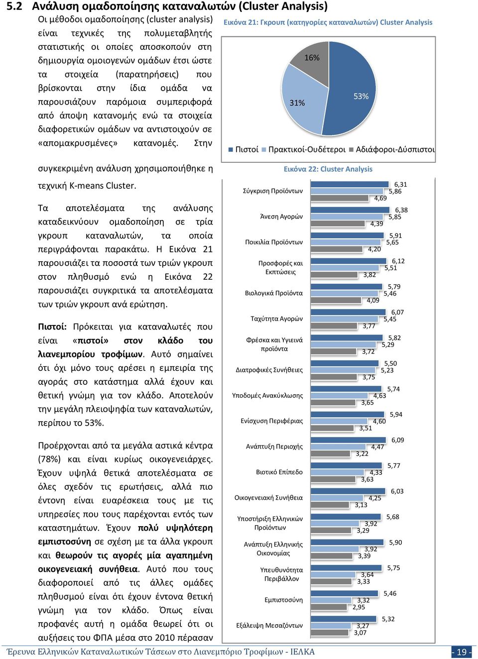 κατανομές. Στην Εικόνα 21: Γκρουπ (κατηγορίες καταναλωτών) Cluster Analysis 16% 53% 31% Πιστοί Πρακτικοί-Ουδέτεροι Αδιάφοροι-Δύσπιστοι συγκεκριμένη ανάλυση χρησιμοποιήθηκε η τεχνική K-means Cluster.