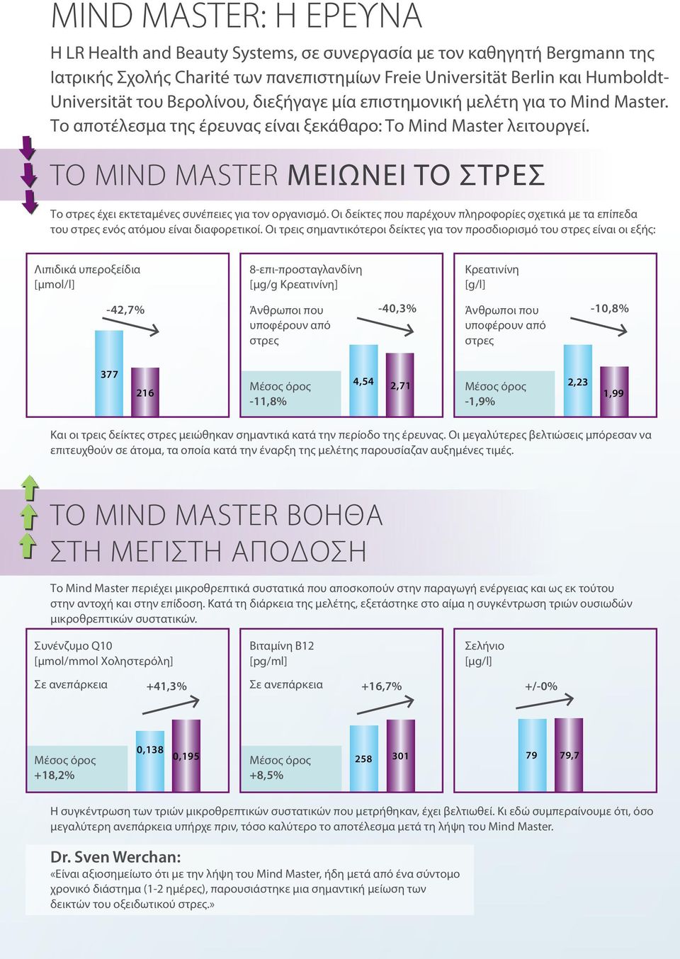 Το Μind Master μειώνει το στρες Το στρες έχει εκτεταμένες συνέπειες για τον οργανισμό. Οι δείκτες που παρέχουν πληροφορίες σχετικά με τα επίπεδα του στρες ενός ατόμου είναι διαφορετικοί.