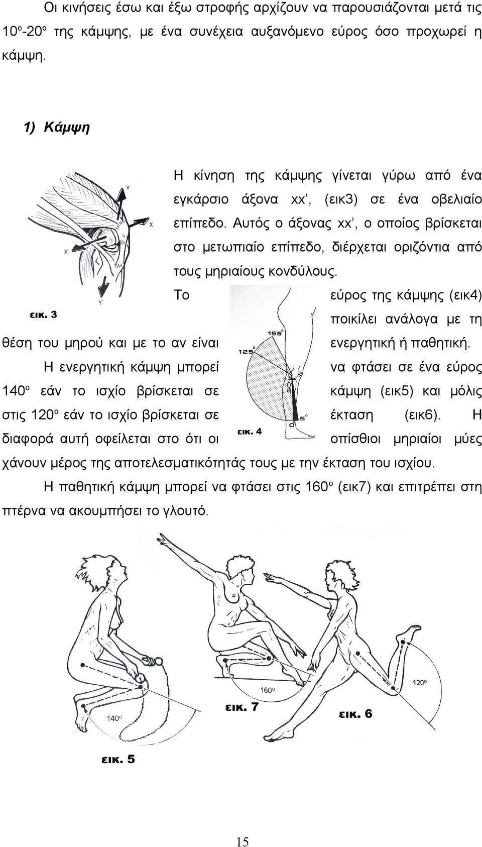 Αυτός ο άξονας xx, ο οποίος βρίσκεται στο μετωπιαίο επίπεδο, διέρχεται οριζόντια από τους μηριαίους κονδύλους.