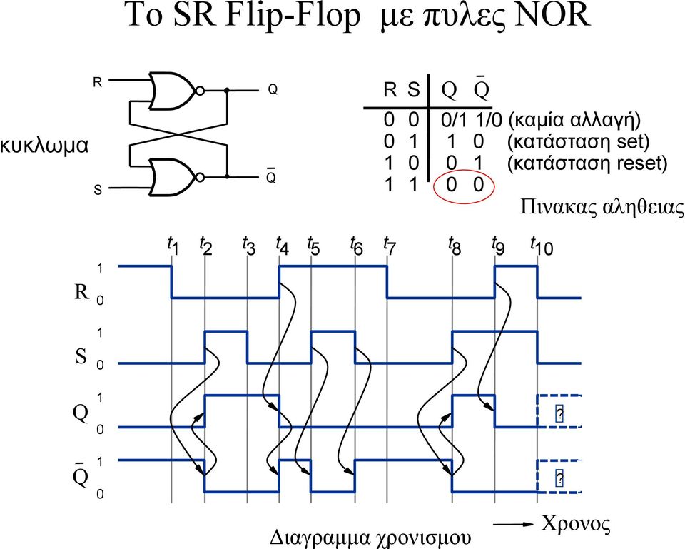 Ακολουθιακά Κυκλώματα Flip-Flops - PDF ΔΩΡΕΑΝ Λήψη