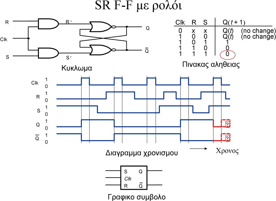 Ακολουθιακά Κυκλώματα Flip-Flops - PDF ΔΩΡΕΑΝ Λήψη